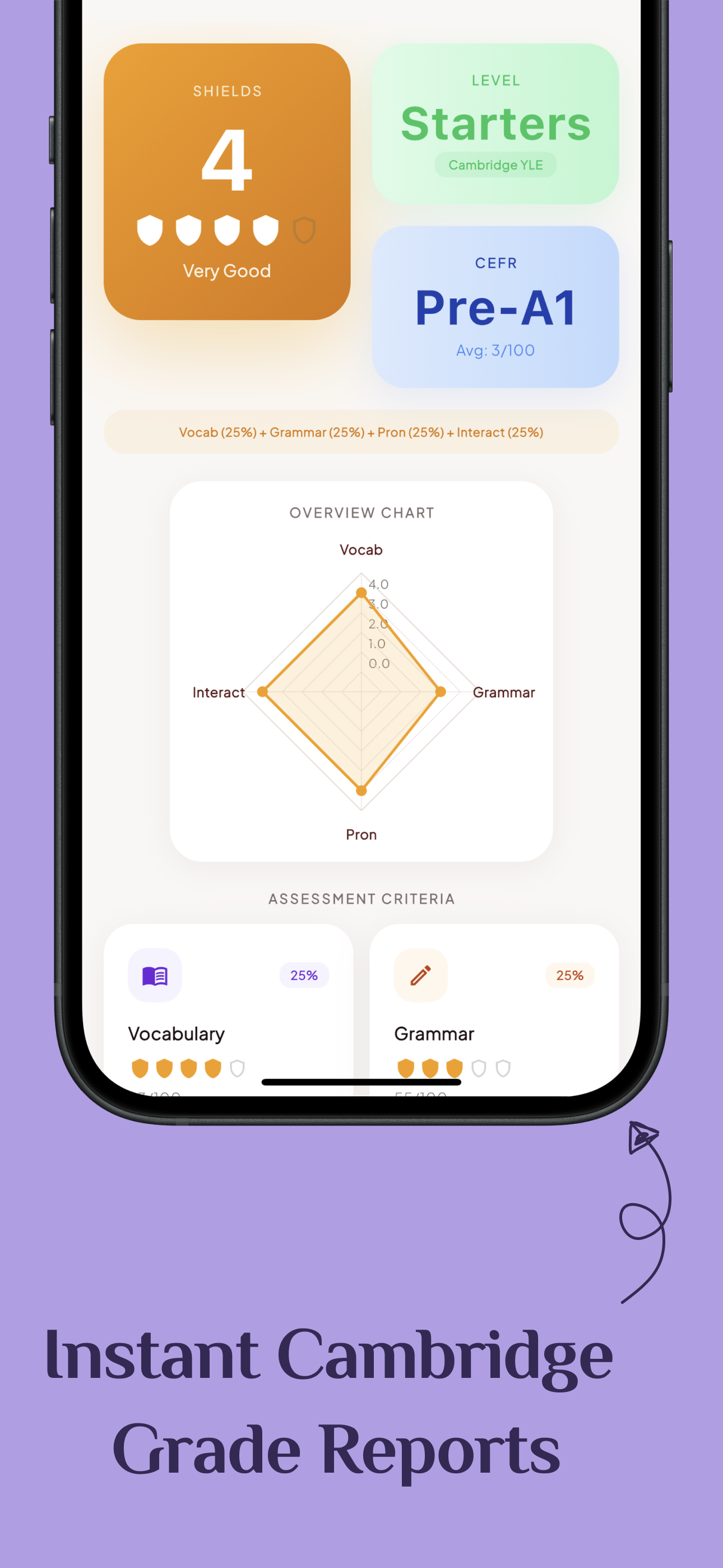 Instant Cambridge Grade Reports